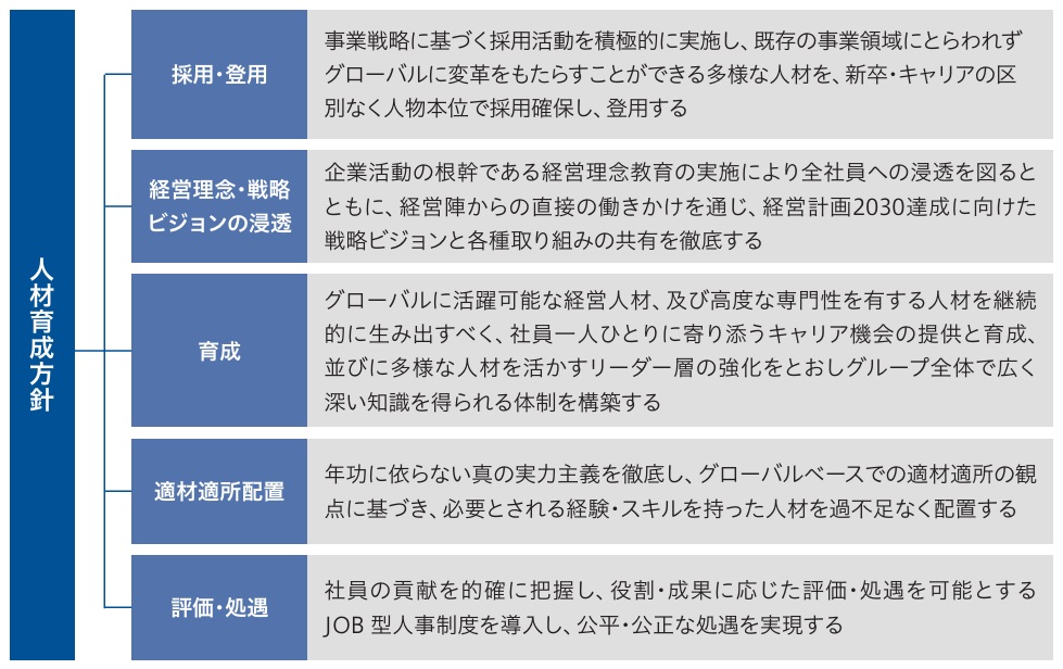 人材育成方針