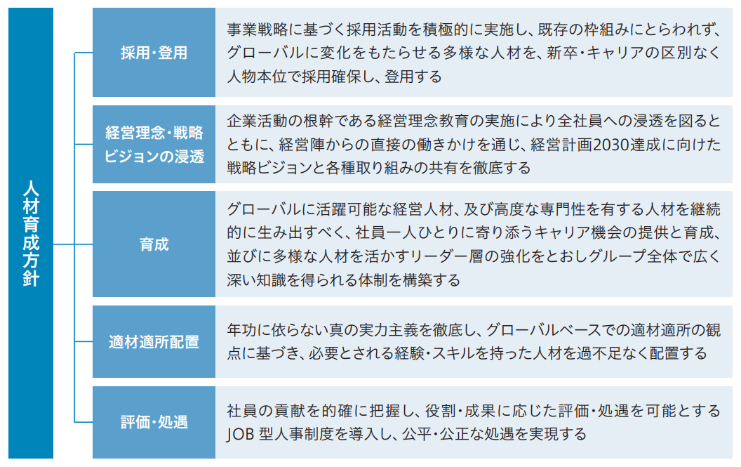 人材育成方針