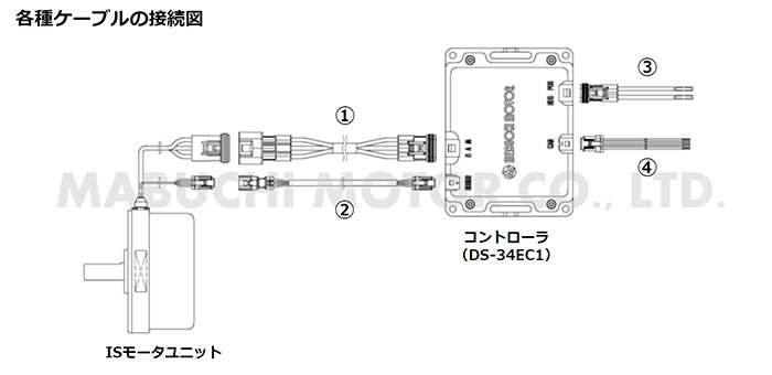 ISシリーズ（モータ／コントローラ／接続ケーブル）｜製品情報｜マブチ